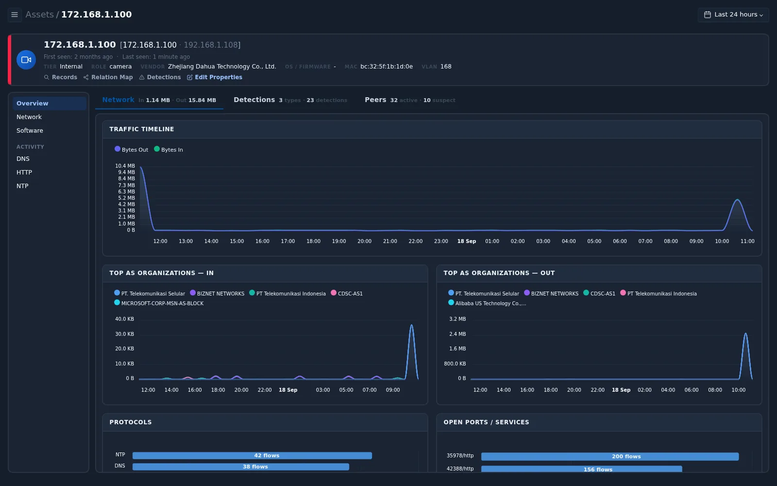 Asset profile of 172.168.1.100