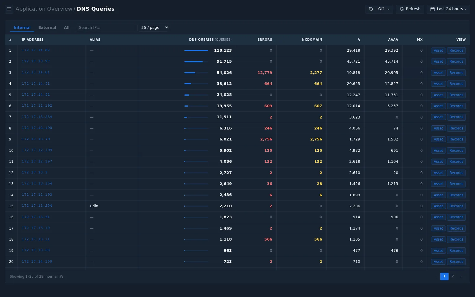 Application drill-down: DNS Queries