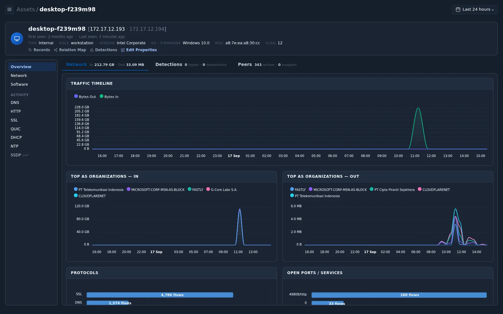 Asset profile