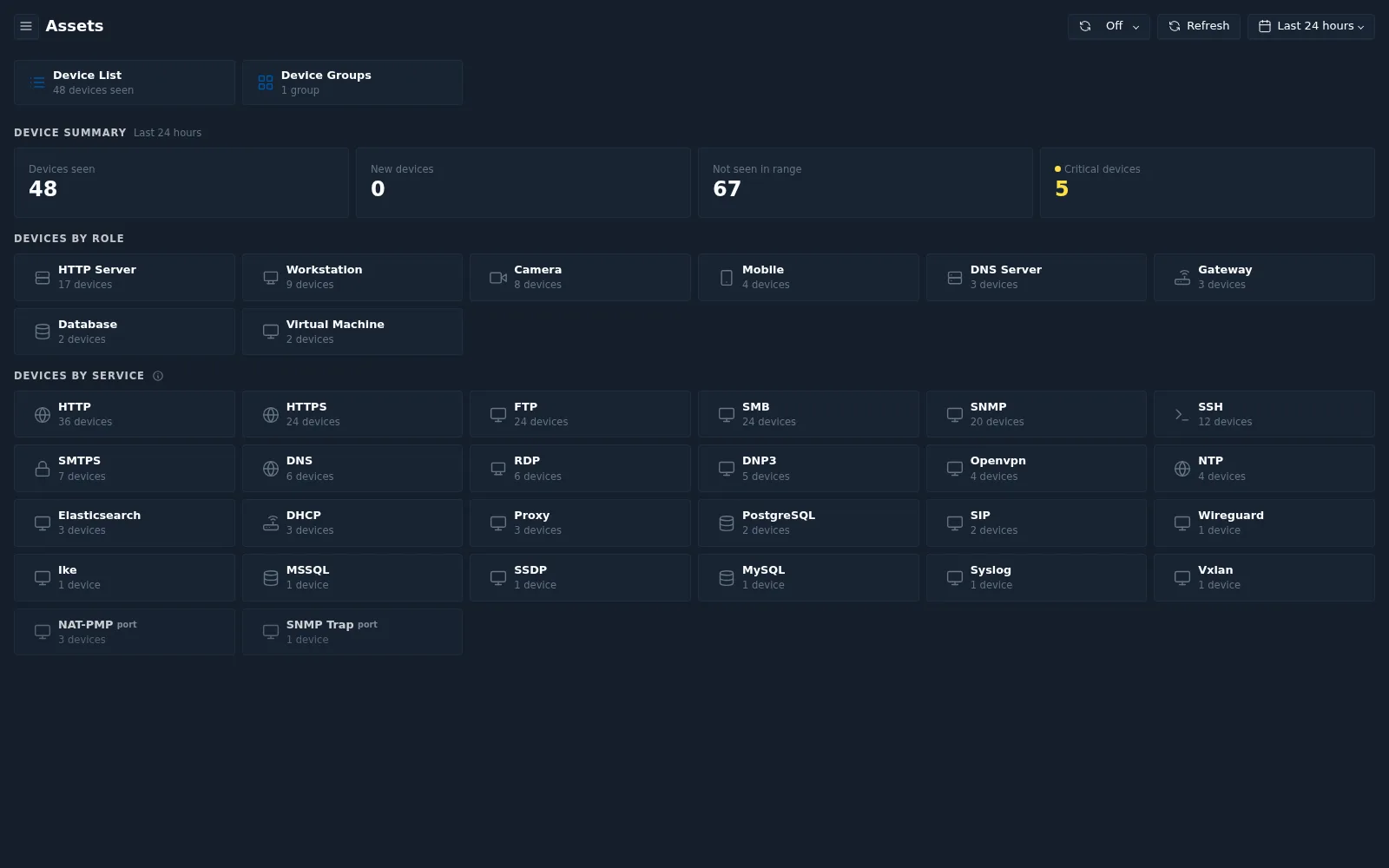 Assets inventory summary
