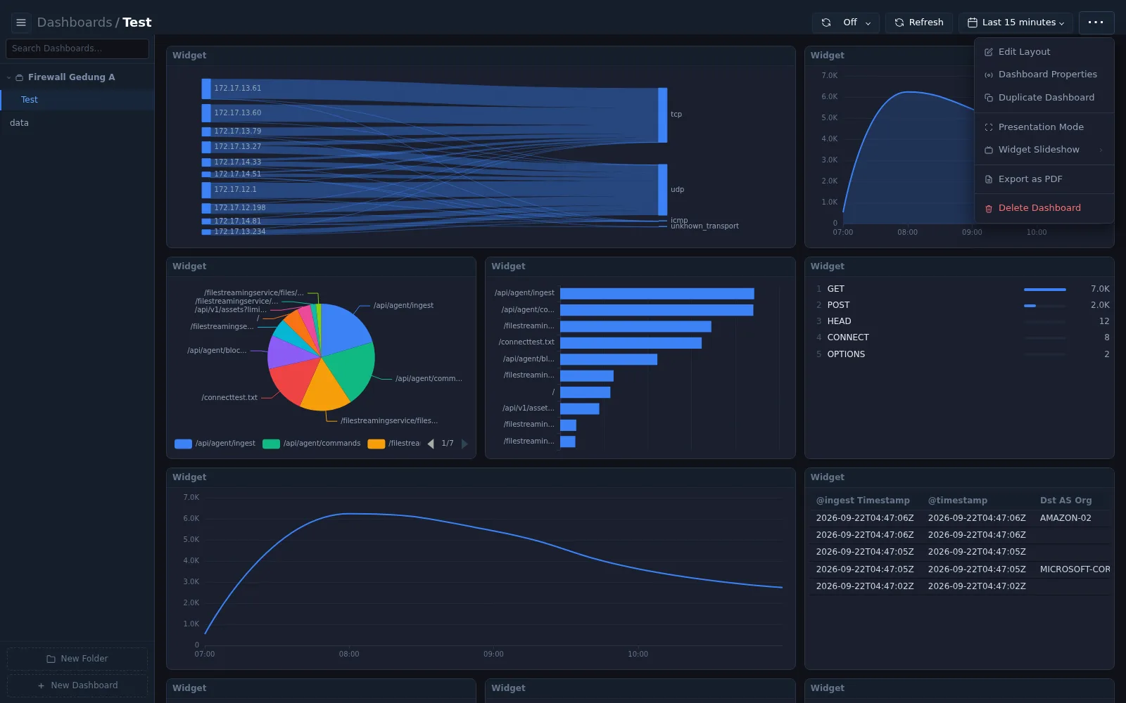 Dashboard menu