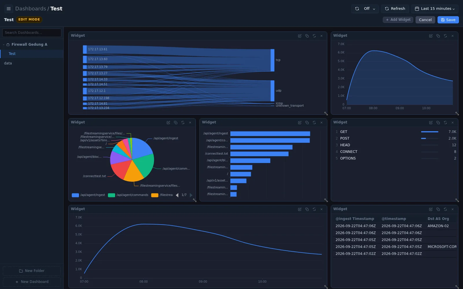 Dashboard in edit mode