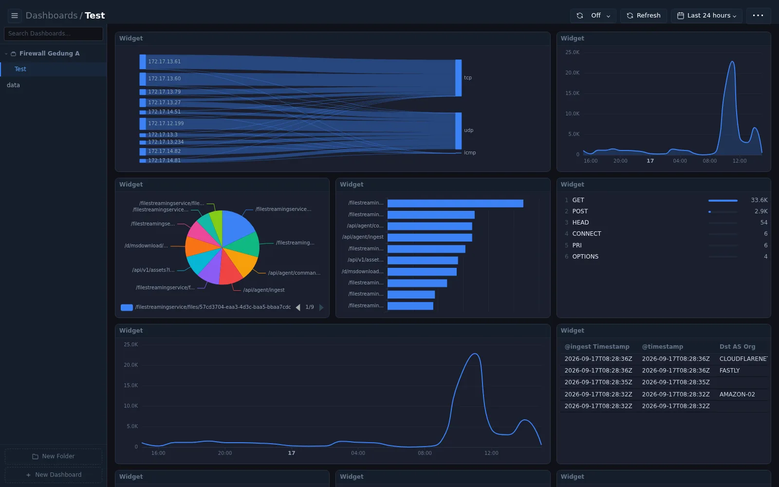 Custom dashboard
