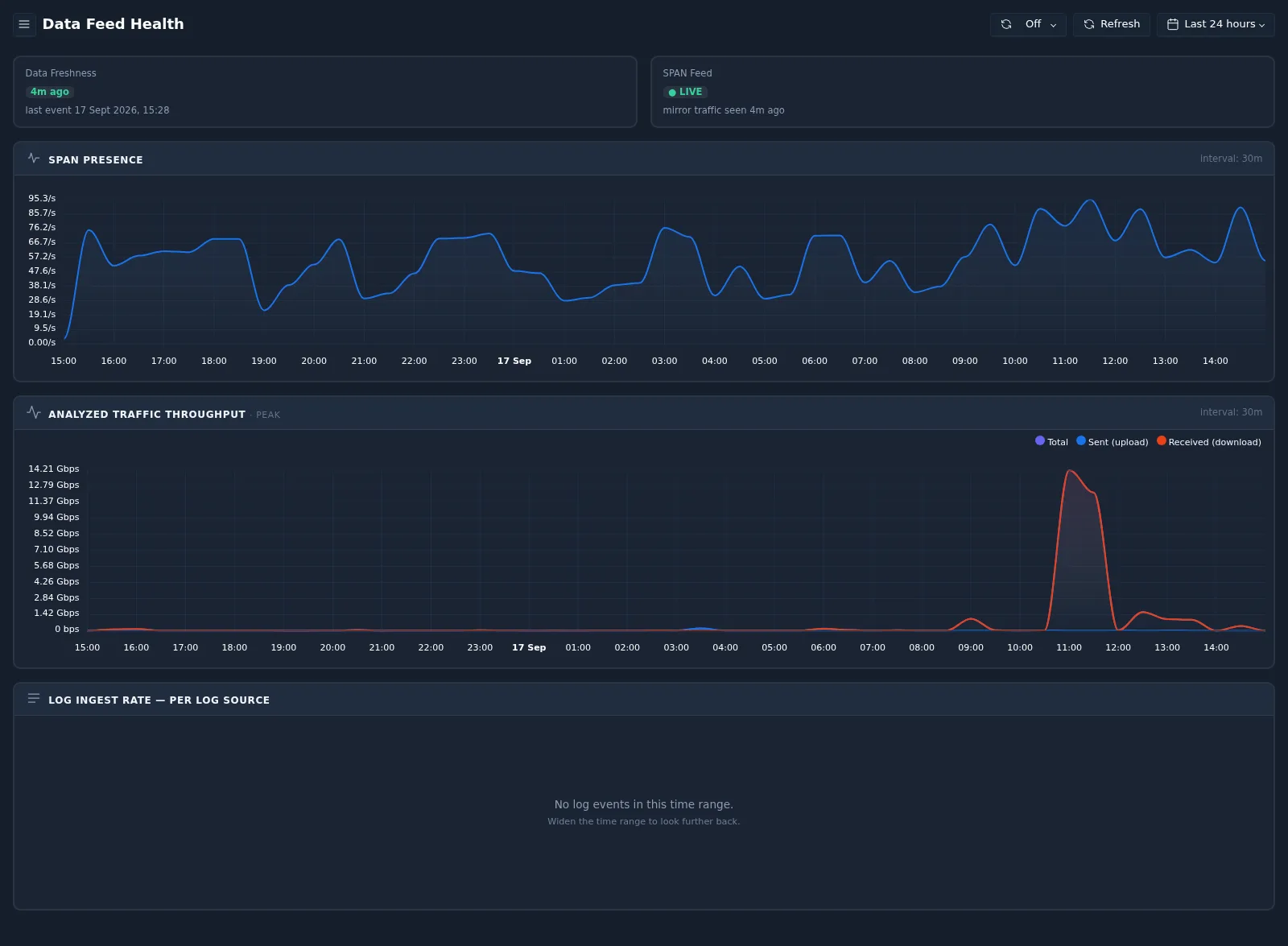 Data Feed Health page
