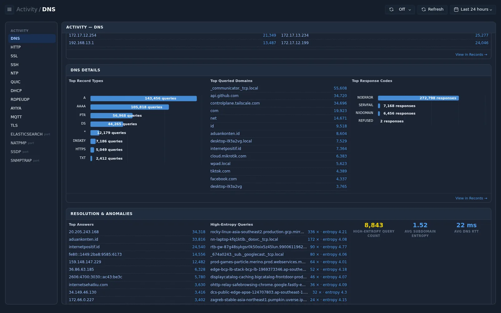 Activity › DNS with Top Queried Domains