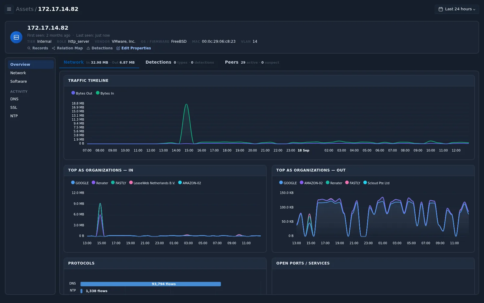 Asset profile of 172.17.14.82