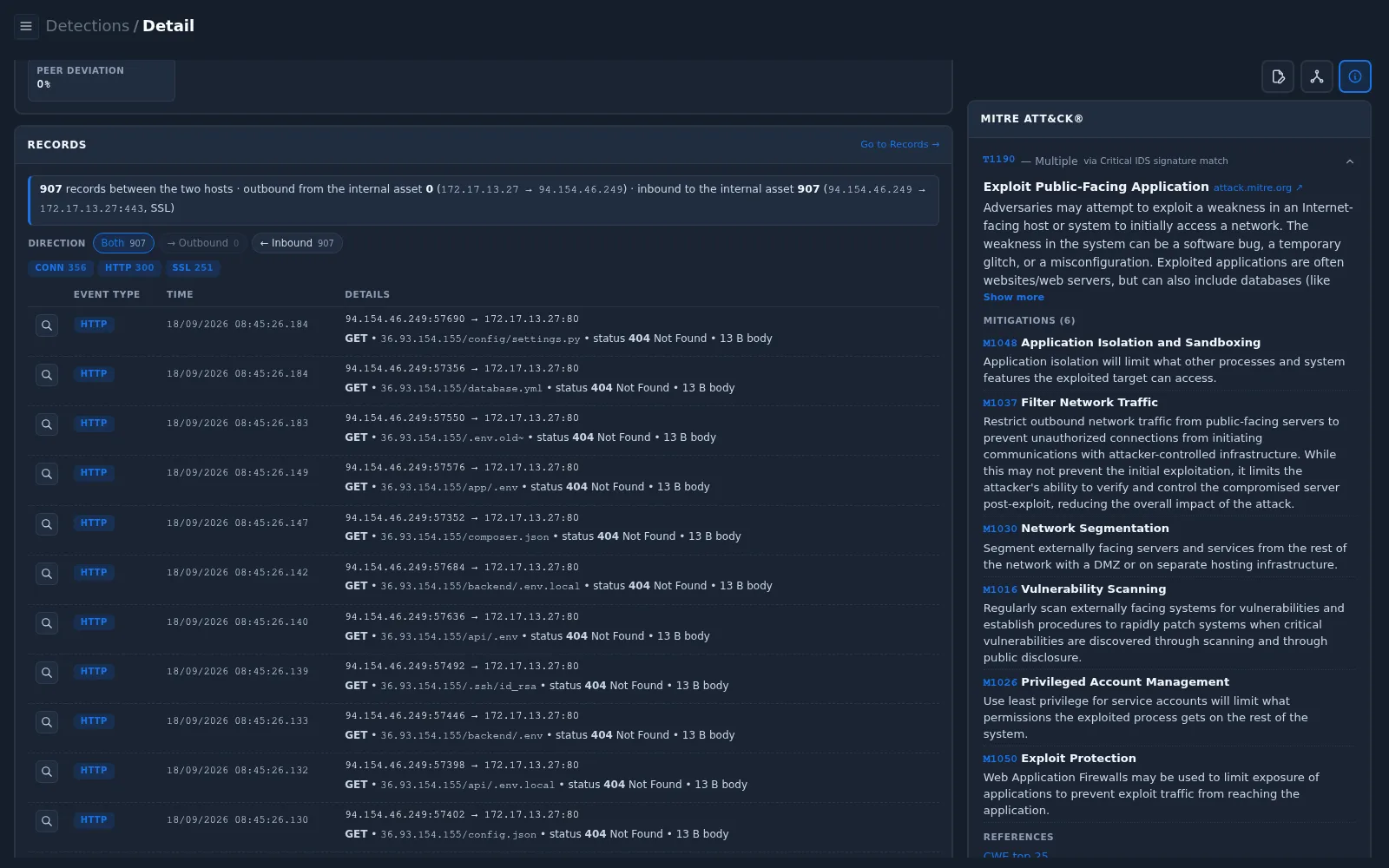 Records for the Tilde in URI detection