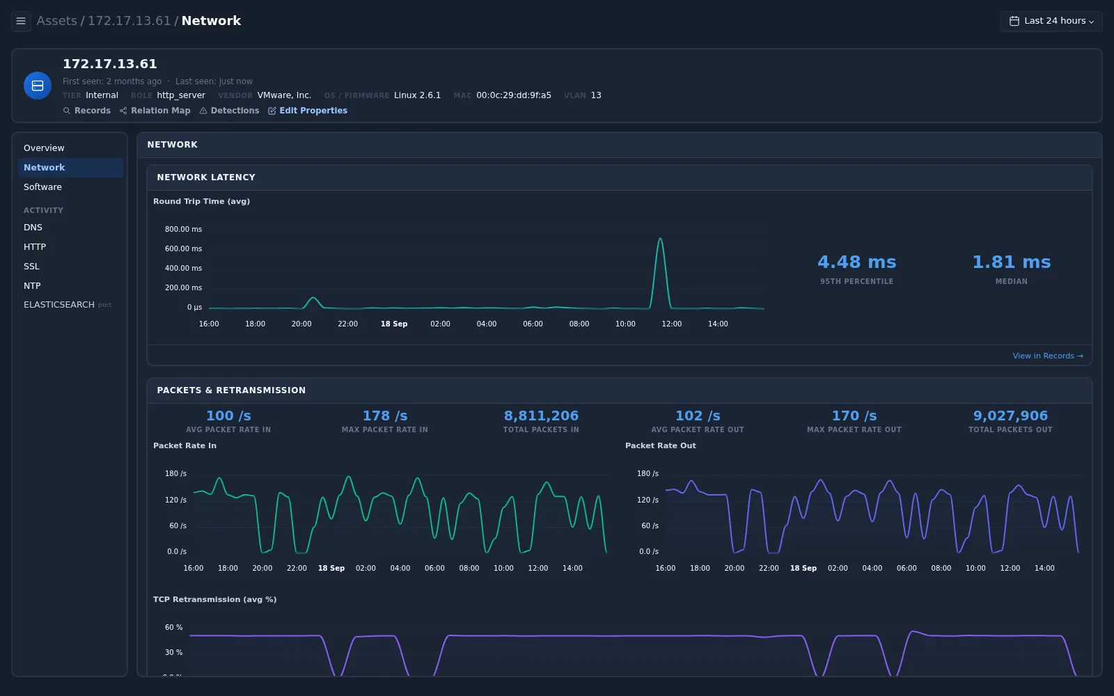 Client latency and retransmission