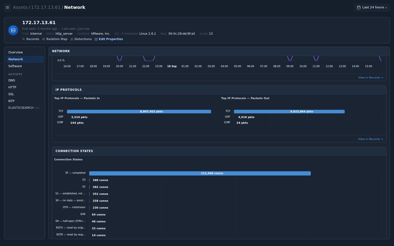 Client connection states