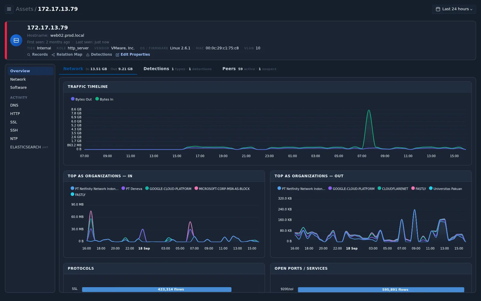 Server asset profile