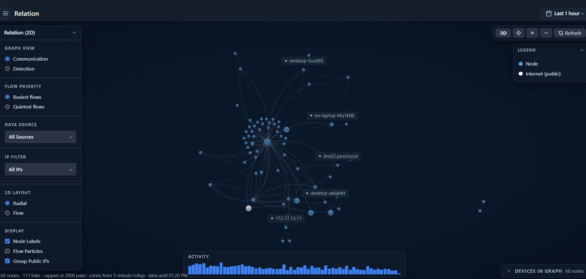 Relation graph in 2D mode, showing hosts and the links between them
