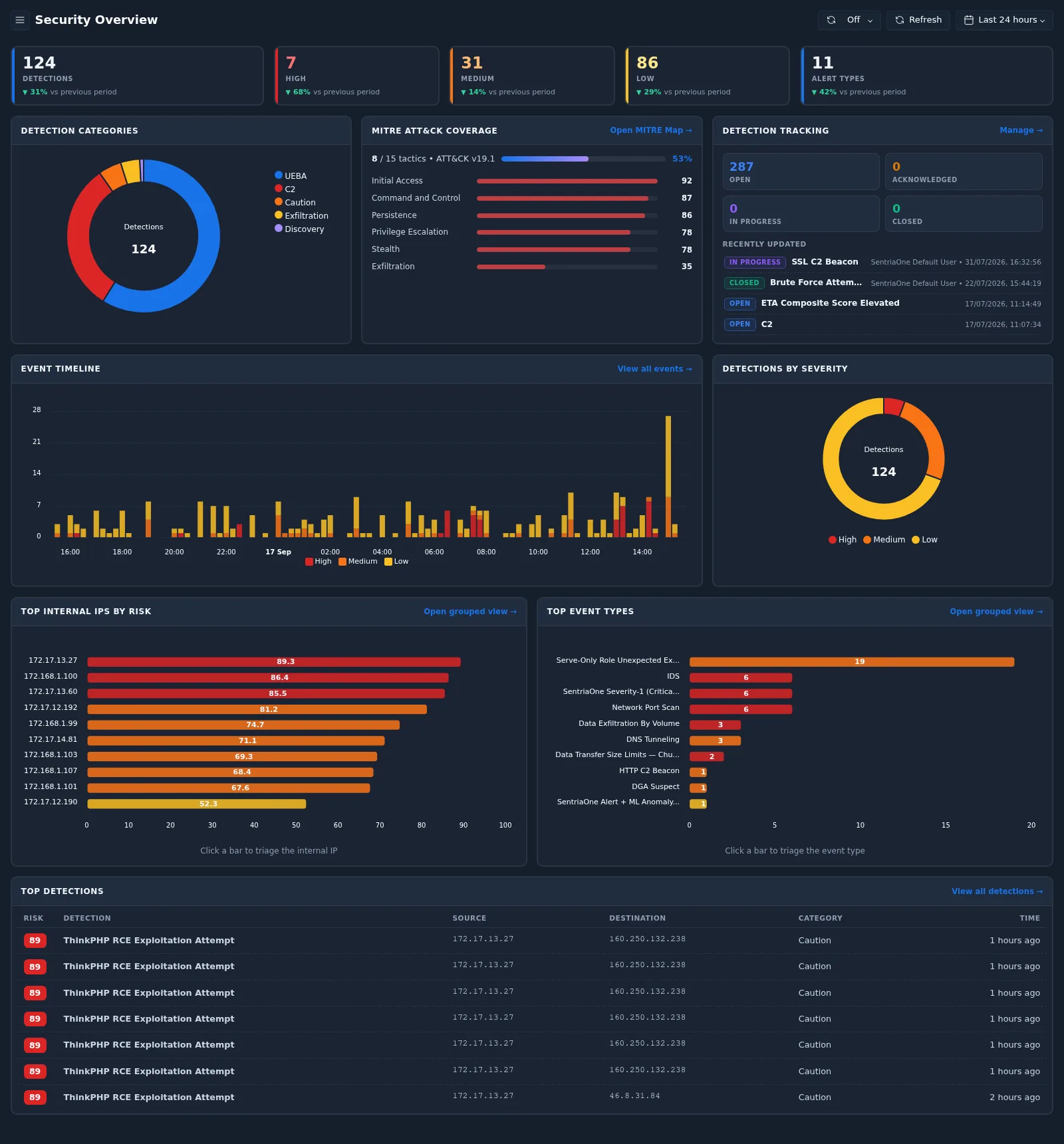 Security Overview page